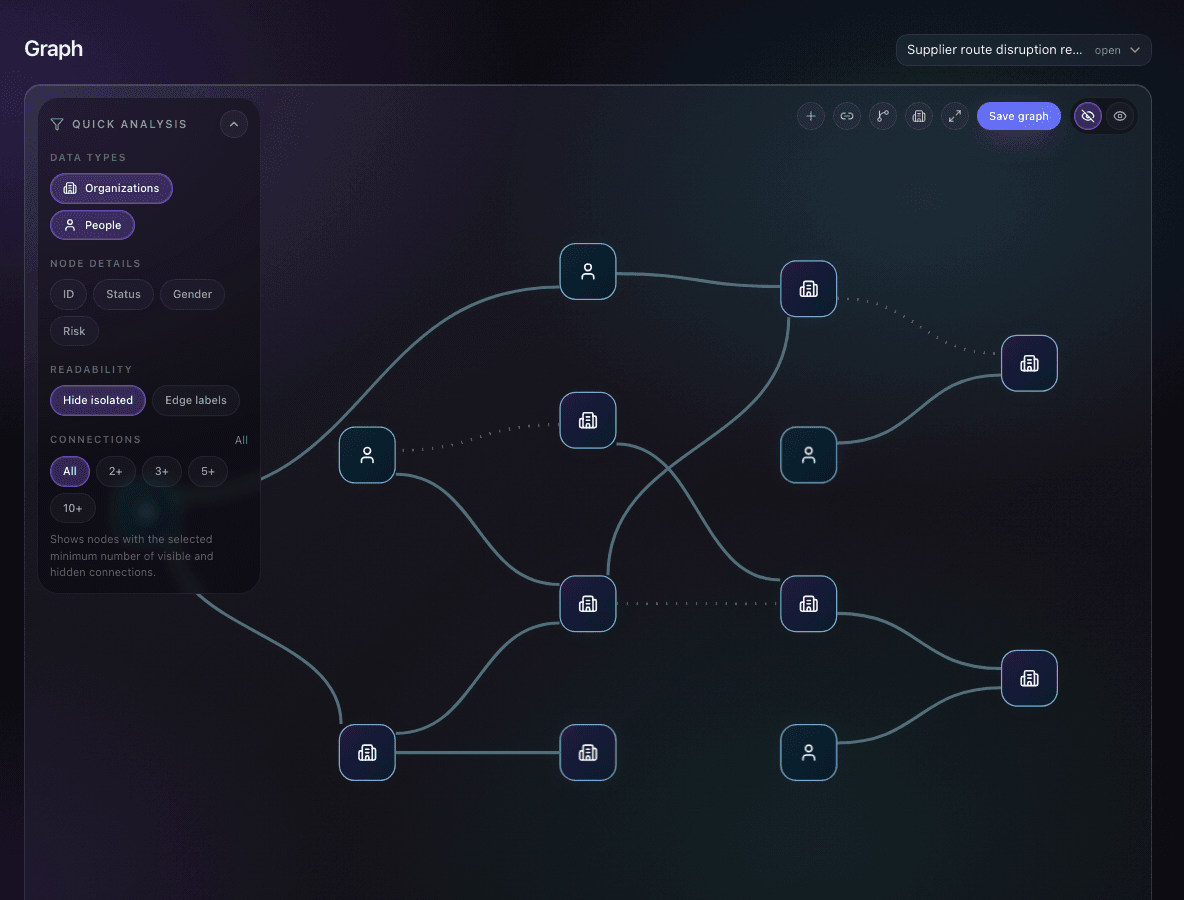 Opsidian case network showing entities, relationships, and source packs