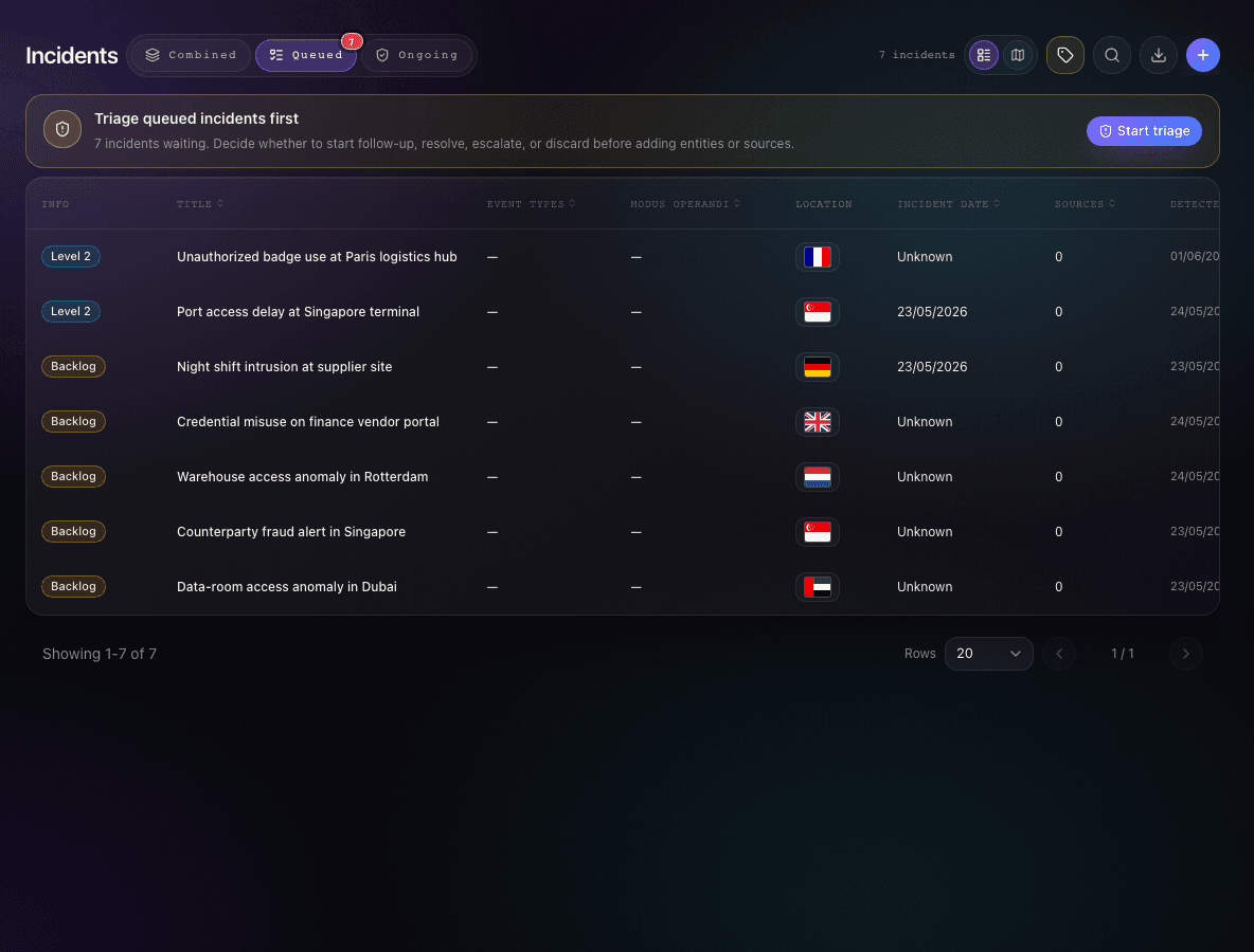Opsidian incident response queue view showing severity, location, owner, and action